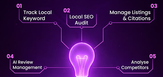Keyword Research & Strategy